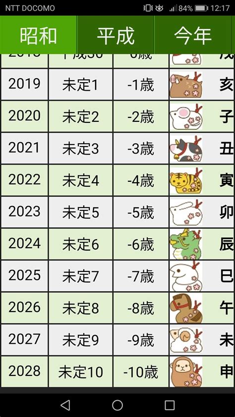 2024 年 干支|干支早見表